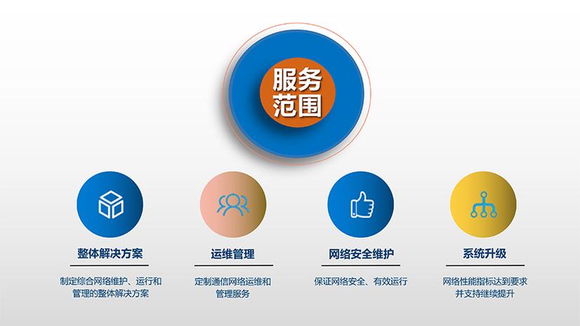 通信网络综合代维与网络技术服务 构建高效运维新体系